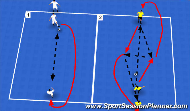 Futsal Session Plan Drill (Colour): Control, pase o doble pase de 3