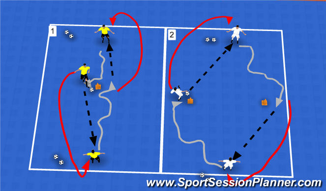 Fútbol Sala Ejercicio del Plan de Sesiones (Color): Control, conducción y pase de 3
