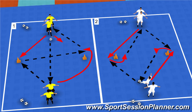 Futsal Session Plan Drill (Colour): Pase en movimiento 4jug