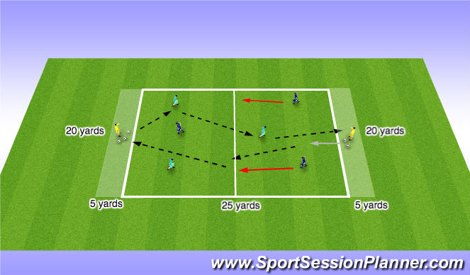 Football/Soccer Session Plan Drill (Colour): Small Sided:
