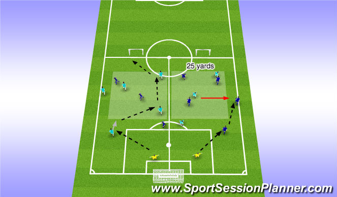 Football/Soccer Session Plan Drill (Colour): Opposed Practice: