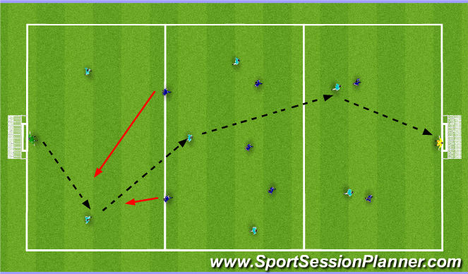 Football/Soccer Session Plan Drill (Colour): Small sided game: