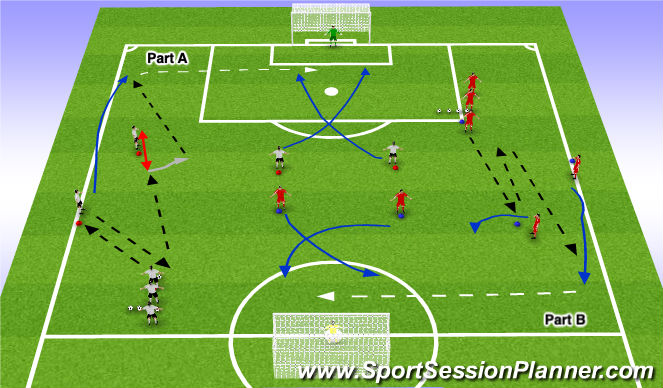 Football/Soccer Session Plan Drill (Colour): Crossing & Finishing - Functional Patterns