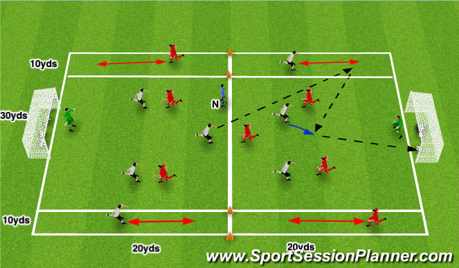 Football/Soccer Session Plan Drill (Colour): SSG - Attacking through flank play