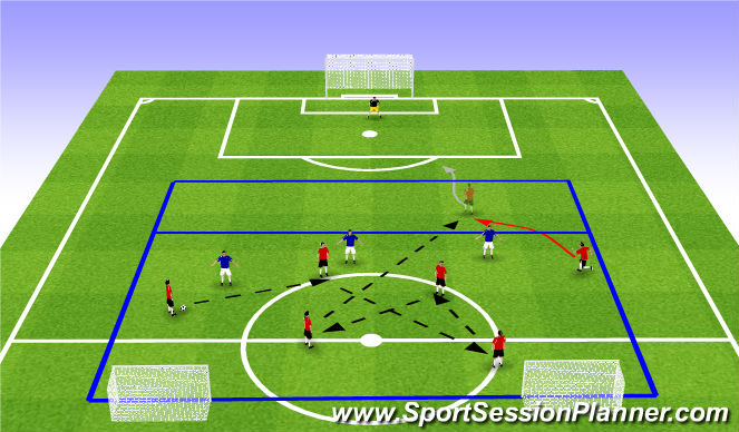 Football/Soccer Session Plan Drill (Colour): Situation 1