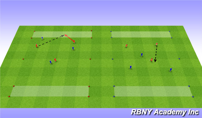 Football/Soccer Session Plan Drill (Colour): Warm Up - Handball