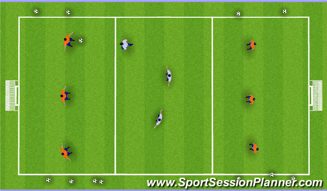 Football/Soccer Session Plan Drill (Colour): Defensive body positioning