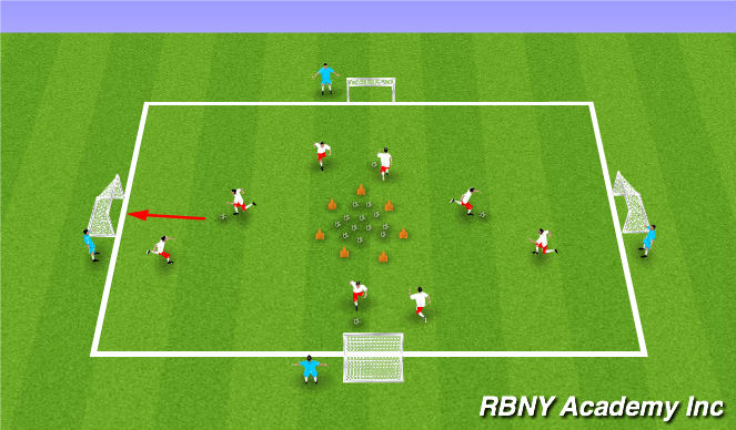 Fútbol Ejercicio del Plan de Sesiones (Color): Hungry Hippos