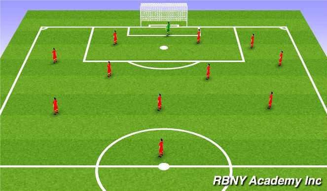 Football/Soccer Session Plan Drill (Colour): 4-2-3-1