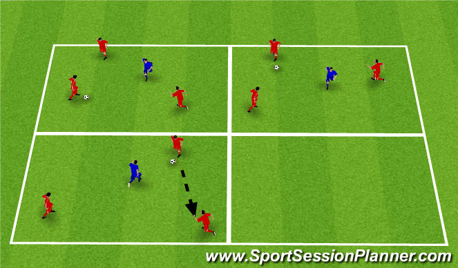Football/Soccer Session Plan Drill (Colour): 3v1s