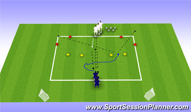 Football/Soccer Session Plan Drill (Colour): 1v1 Defender on Side with Pressure