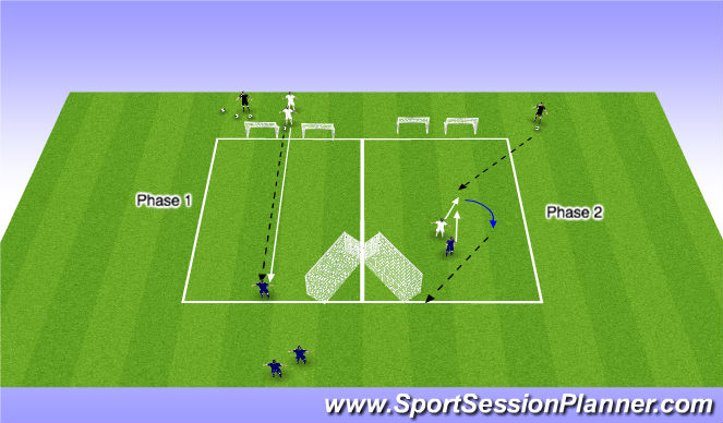 Football/Soccer Session Plan Drill (Colour): 1v1 Defender in Front and Behind Opposed