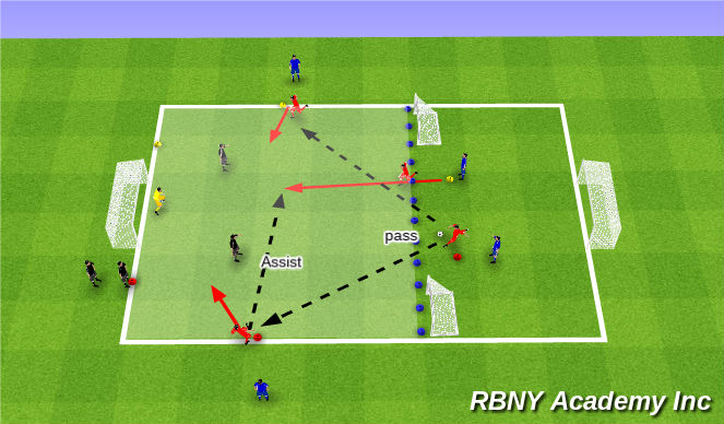 Football/Soccer Session Plan Drill (Colour): 4v3