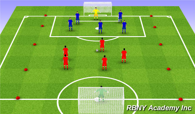 Football/Soccer Session Plan Drill (Colour): Scrimmage