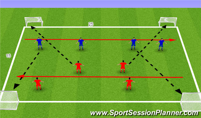 Football/Soccer Session Plan Drill (Colour): 4 Goal Game