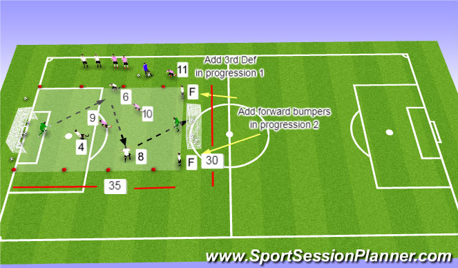 Football/Soccer Session Plan Drill (Colour): Rondo for Midfield/Forward