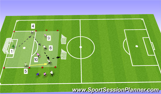 Football/Soccer Session Plan Drill (Colour): Defensive Rondo