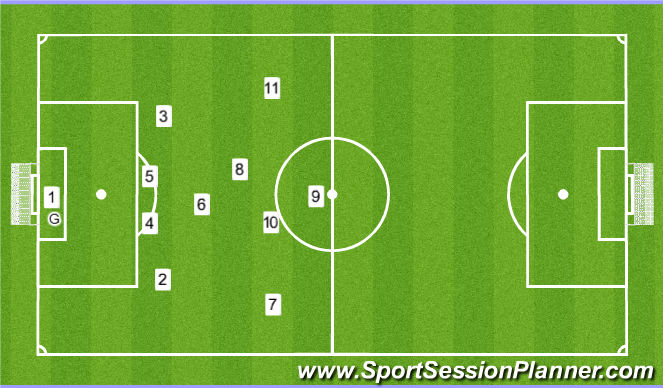 Football/Soccer Session Plan Drill (Colour): Screen 2