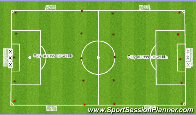 Football/Soccer Session Plan Drill (Colour): Mon field set up