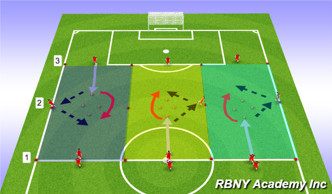 Football/Soccer Session Plan Drill (Colour): Technical