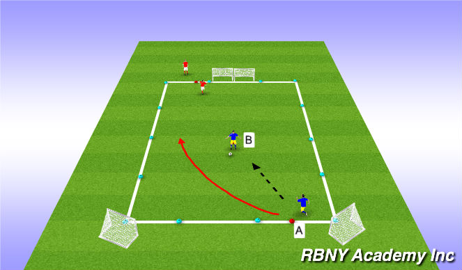 Football/Soccer Session Plan Drill (Colour): 2v1 Attacking