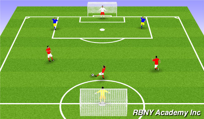 Football/Soccer Session Plan Drill (Colour): 3v2 Attacking