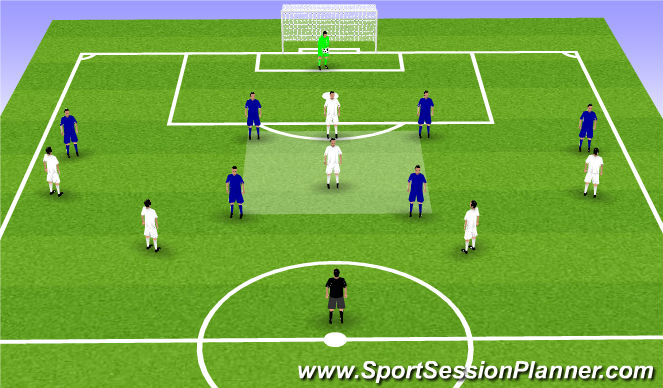 Football/Soccer Session Plan Drill (Colour): Low block defending 6v6