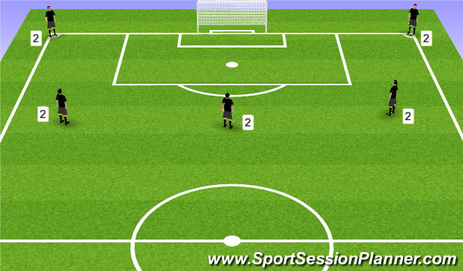 Football/Soccer Session Plan Drill (Colour): Set Piece Focus