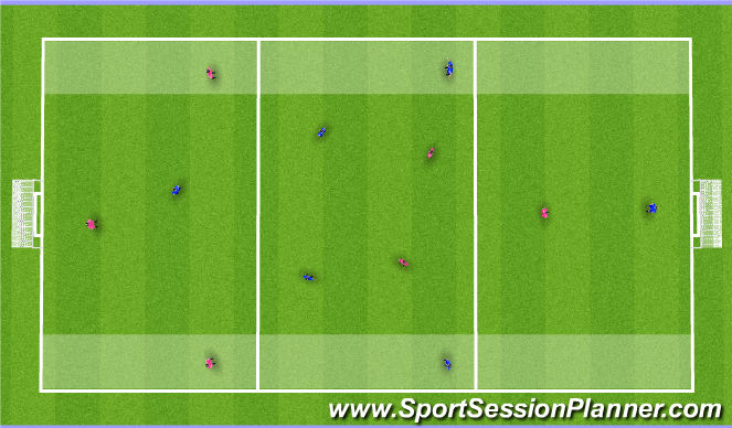Football/Soccer: Playing Through the Middle Third 4 (Tactical ...