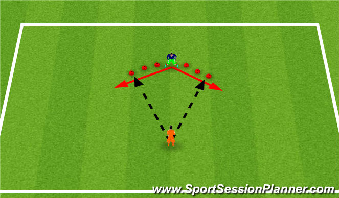 Football/Soccer Session Plan Drill (Colour): Forward Diving