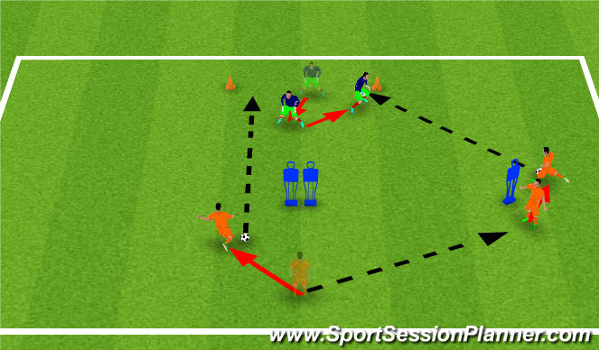 Football/Soccer Session Plan Drill (Colour): Shot stopping - 1