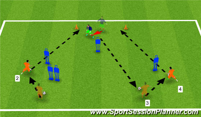 Football/Soccer Session Plan Drill (Colour): Shot stopping - 2