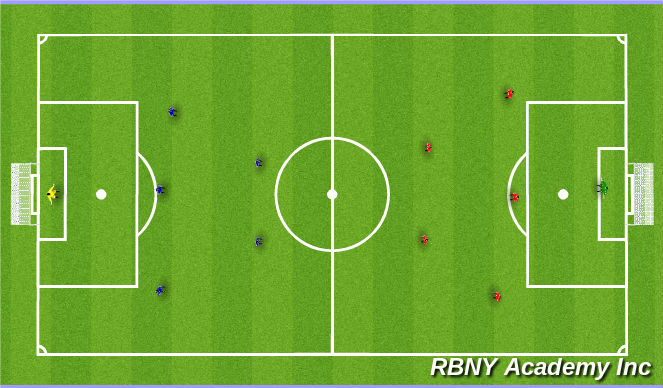 Fútbol Ejercicio del Plan de Sesiones (Color): SCRIMMAGE