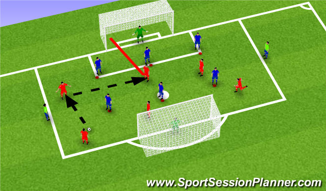 Football/Soccer Session Plan Drill (Colour): Screen 1