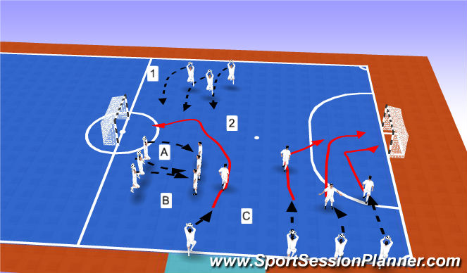 Futsal Session Plan Drill (Colour): Enseñar: Cómo es un saque de banda?