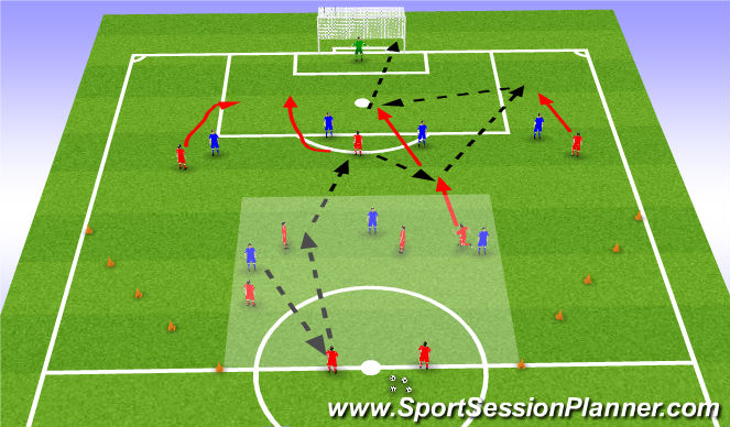 Football/Soccer Session Plan Drill (Colour): Game Training (2)