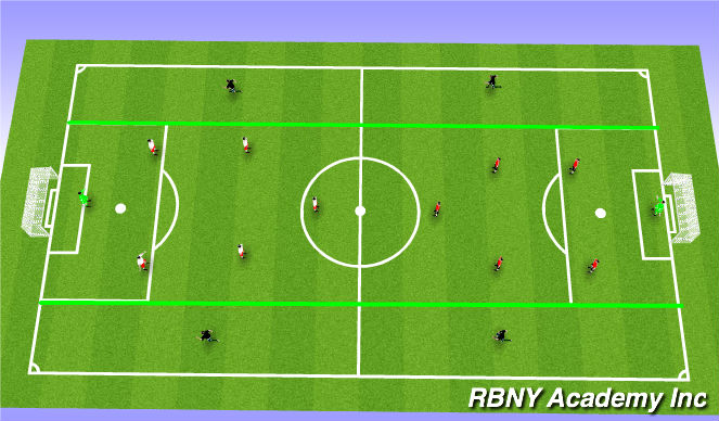 Football/Soccer Session Plan Drill (Colour): conditioned game