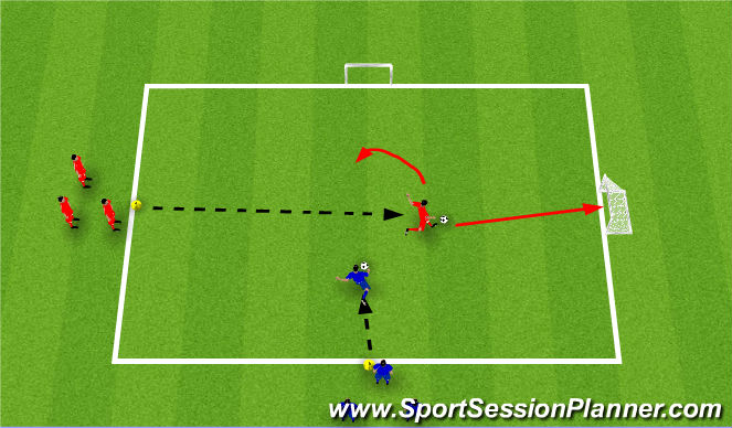 Football/Soccer Session Plan Drill (Colour): Barcelona Shooting Drill