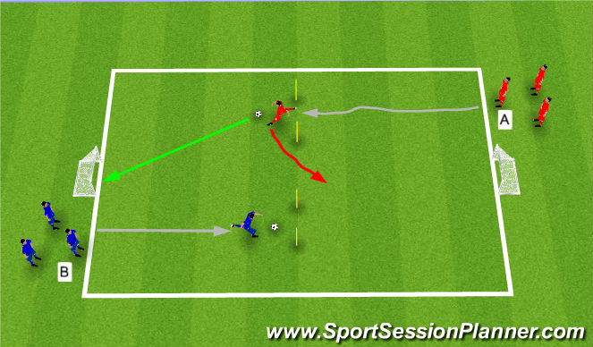 Football/Soccer Session Plan Drill (Colour): Shoot & Apply Pressure