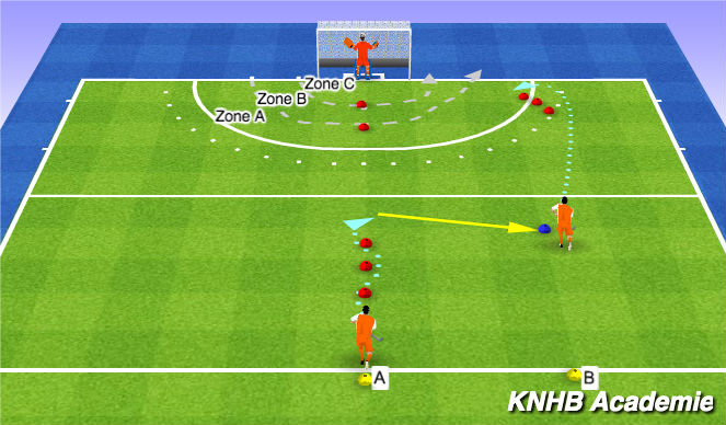 Hockey Session Plan Drill (Colour): Screen 1