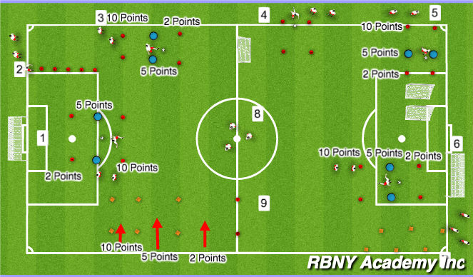 Football/Soccer Session Plan Drill (Colour): Screen 1