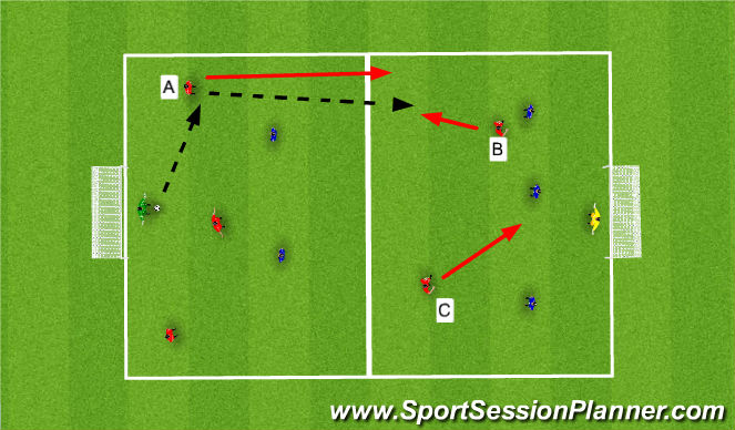 Football/Soccer Session Plan Drill (Colour): Screen 1