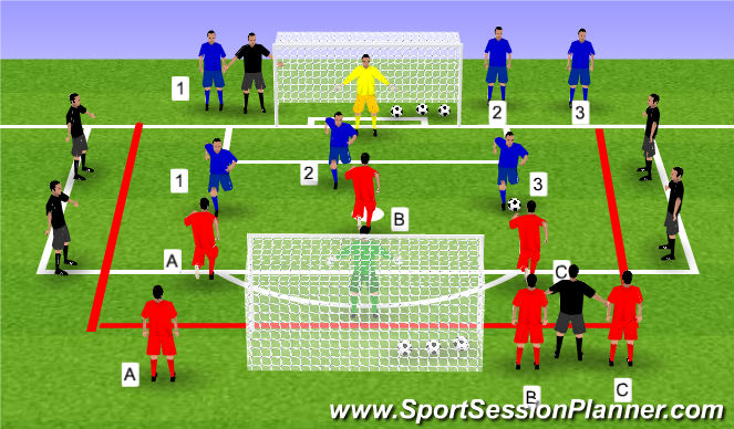 Football/Soccer Session Plan Drill (Colour): Juego reducido