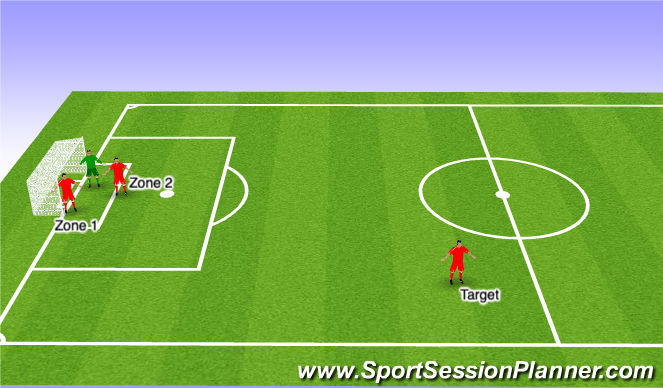 Football/Soccer Session Plan Drill (Colour): Def Zones