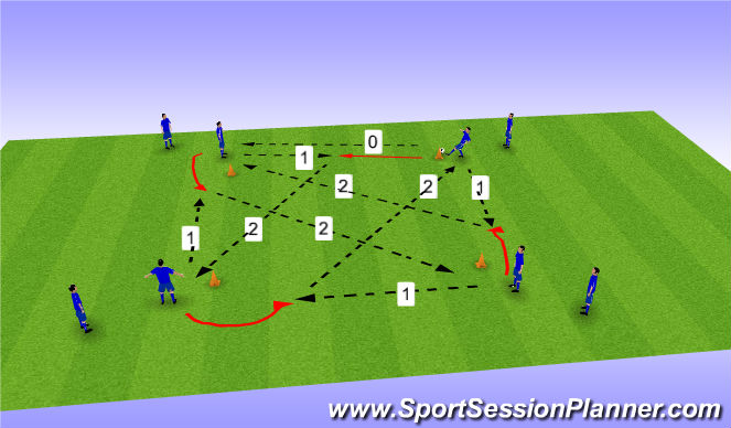 Football/Soccer Session Plan Drill (Colour): Viereckpassen 4