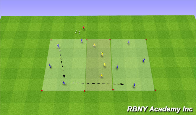 Football/Soccer Session Plan Drill (Colour): Main - 4v4v4 - Zones
