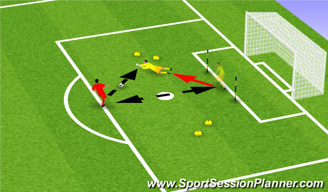 Football/Soccer Session Plan Drill (Colour): GK Training
