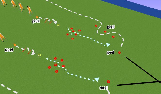 Hockey Session Plan Drill (Colour): Deel 2: mijnenveld shoot: 10'