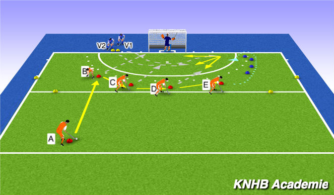 Hockey Session Plan Drill (Colour): Screen 1