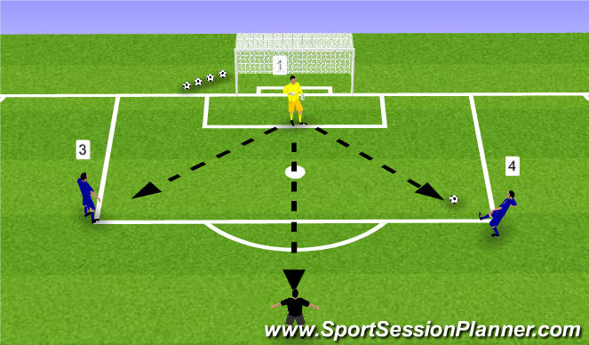 Football/Soccer Session Plan Drill (Colour): Goalkick Build Up